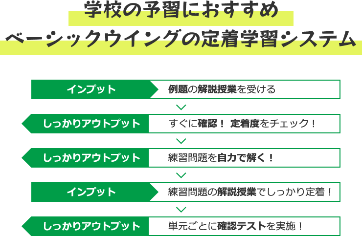 定着学習システム