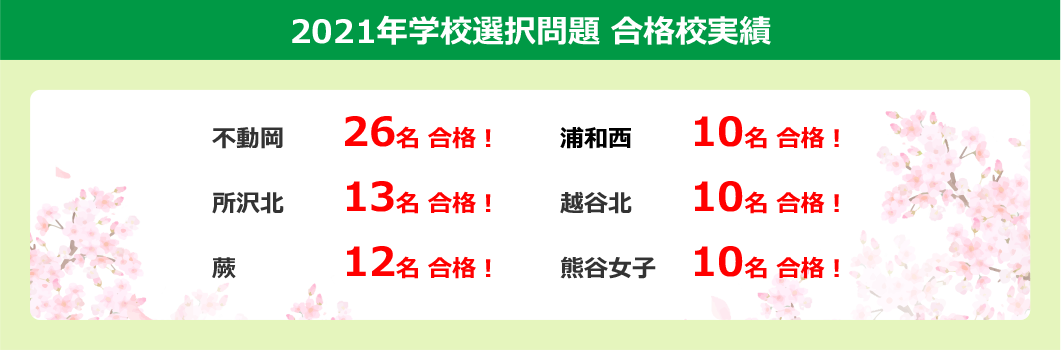 2021年学力検査問題 合格校実績