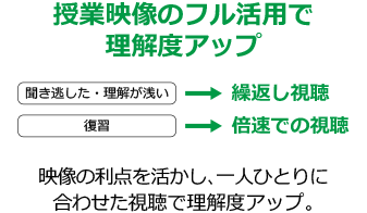 授業映像のフル活用で理解度アップ