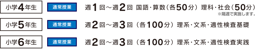 授業数・概要