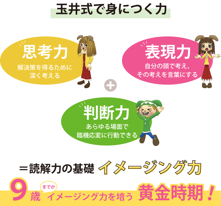 玉井式で身につく力
