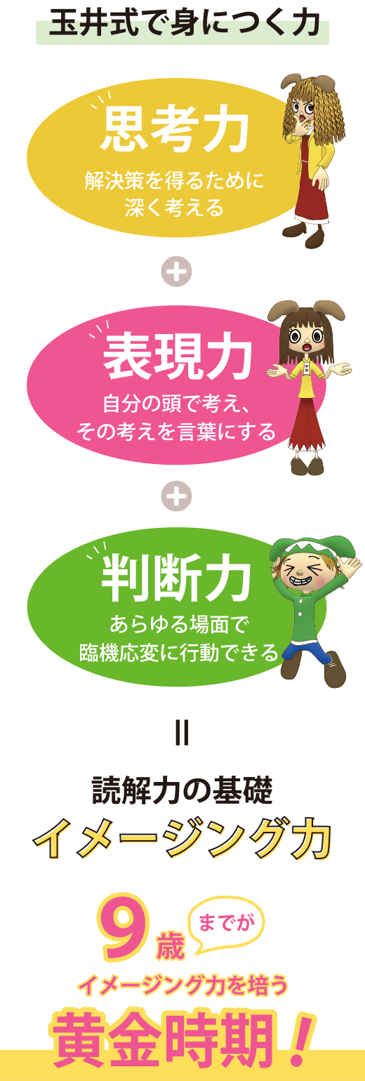 玉井式で身につく力