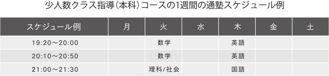 スケジュール例