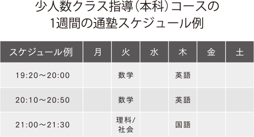 スケジュール例
