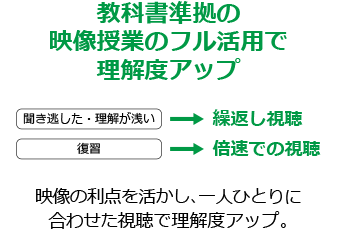 教科書準拠の映像授業のフル活用で理解度アップ