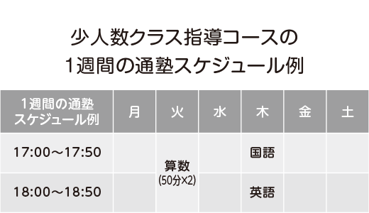 小学生 少人数制クラス指導コース 1週間のスケジュール例