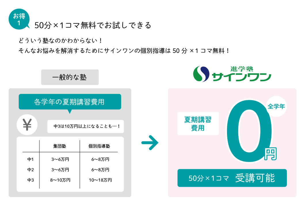 お得1 50分×1コマ無料でお試しできる