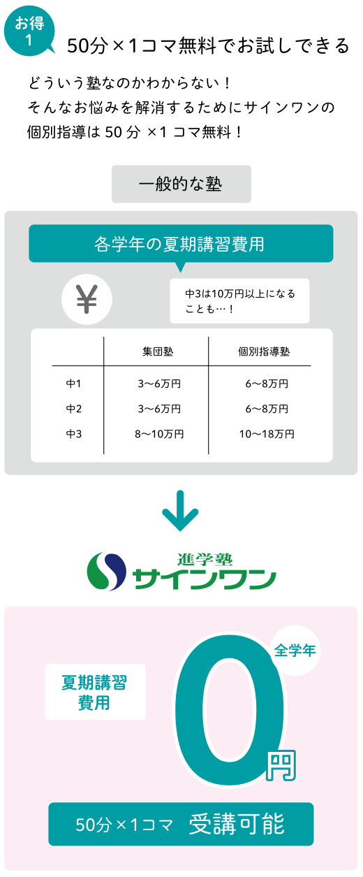 お得1 50分×1コマ無料でお試しできる