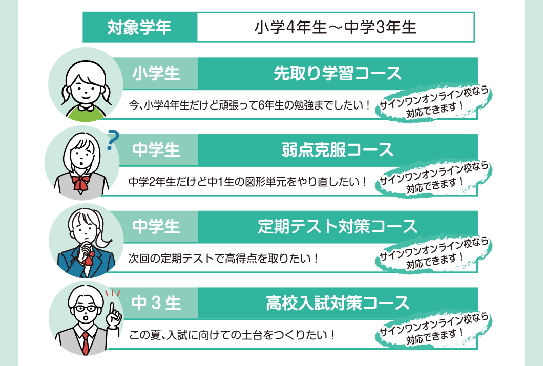 対象学年：小学4年生～中学3年生、小学生…先取り学習コース、中学生…弱点克服コース、中学生…定期テスト対策コース、中3生…高校入試対策コース