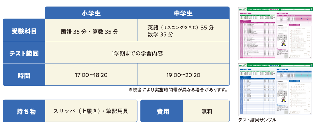 全国到達度テスト 概要