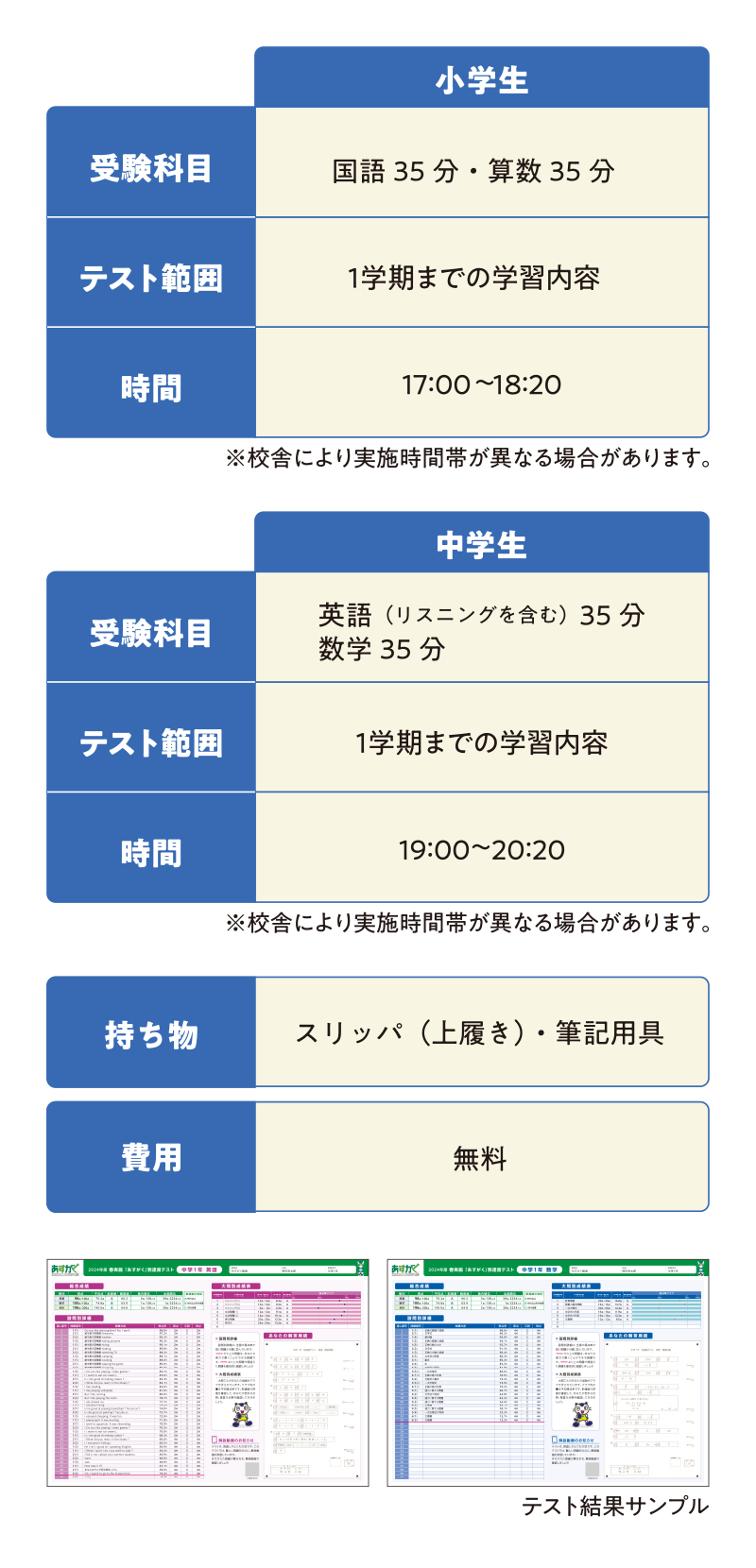 全国到達度テスト 概要