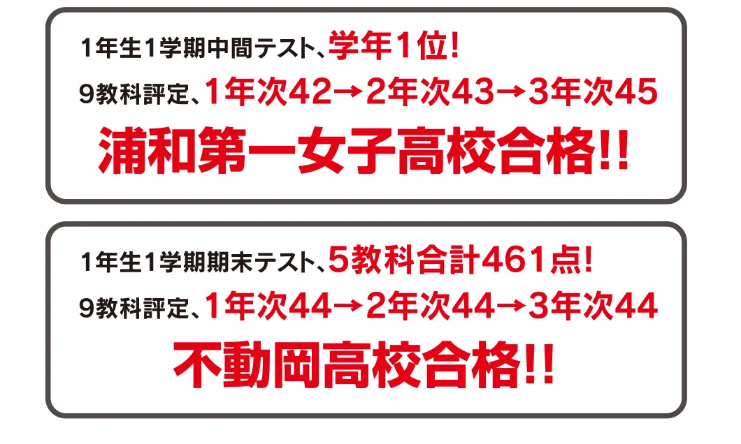 1年生1学期中間テスト、学年1位!9教科評定、1年次42 →2年次43 →3年次45 浦和第一女子高校合格!!