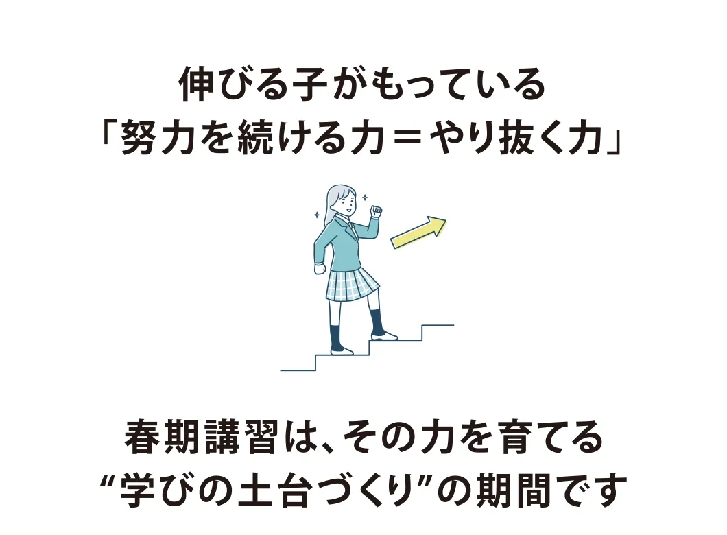 伸びる子がもっている「努力を続ける力＝やり抜く力」春期講習は、その力を育てる“学びの土台づくり”の期間です