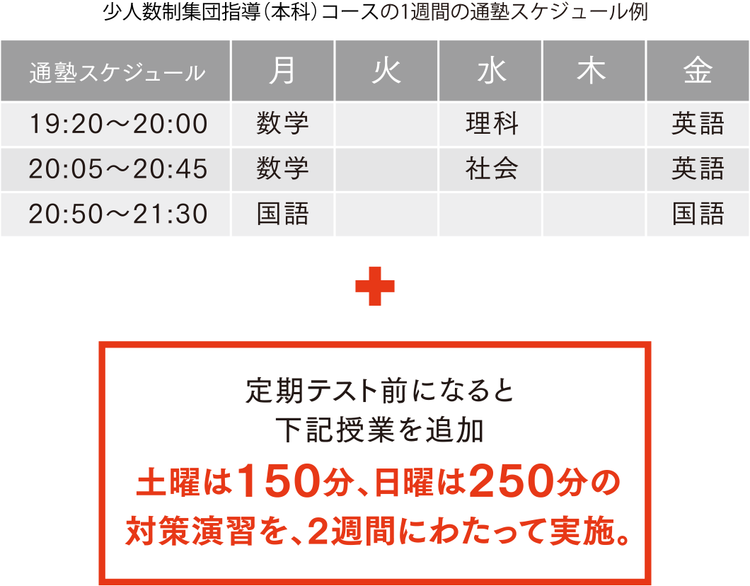 スケジュール例